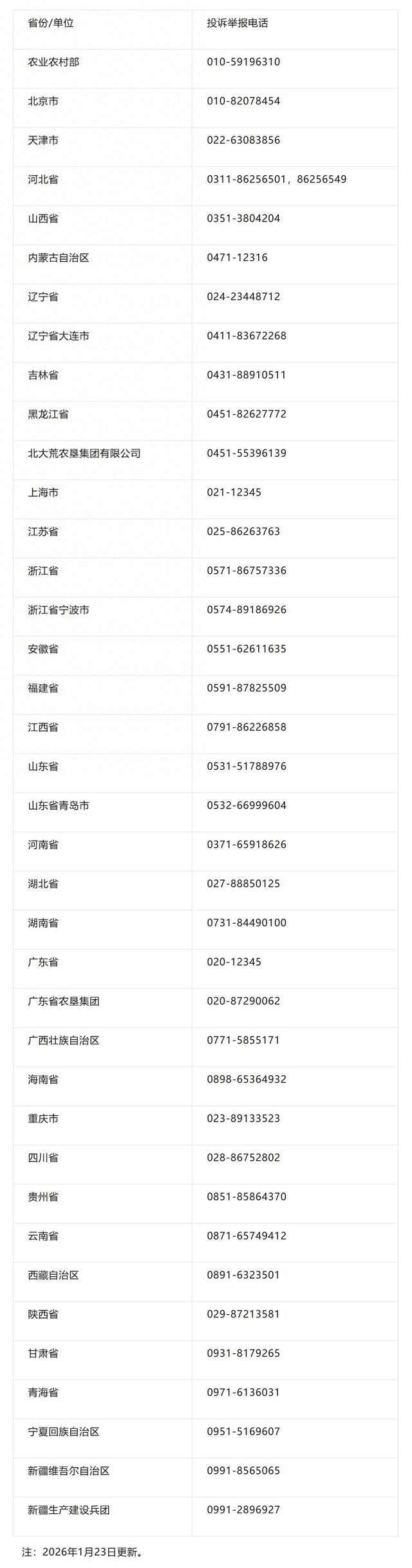 来源：农民日报