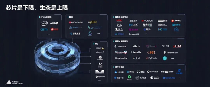 上市18天后,天数智芯办了件大事__财经头条__新浪财经