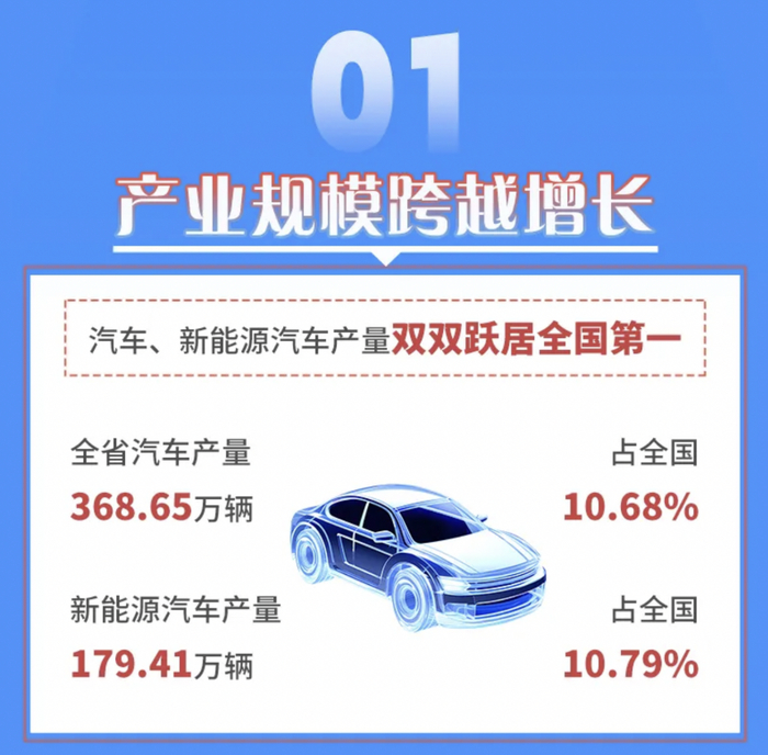 图片来源：安徽省发展改革委官微