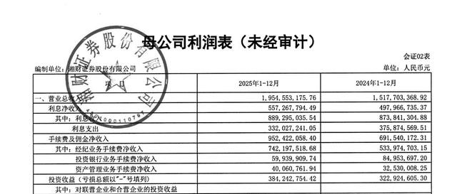 截图来自湘财股份业绩 
