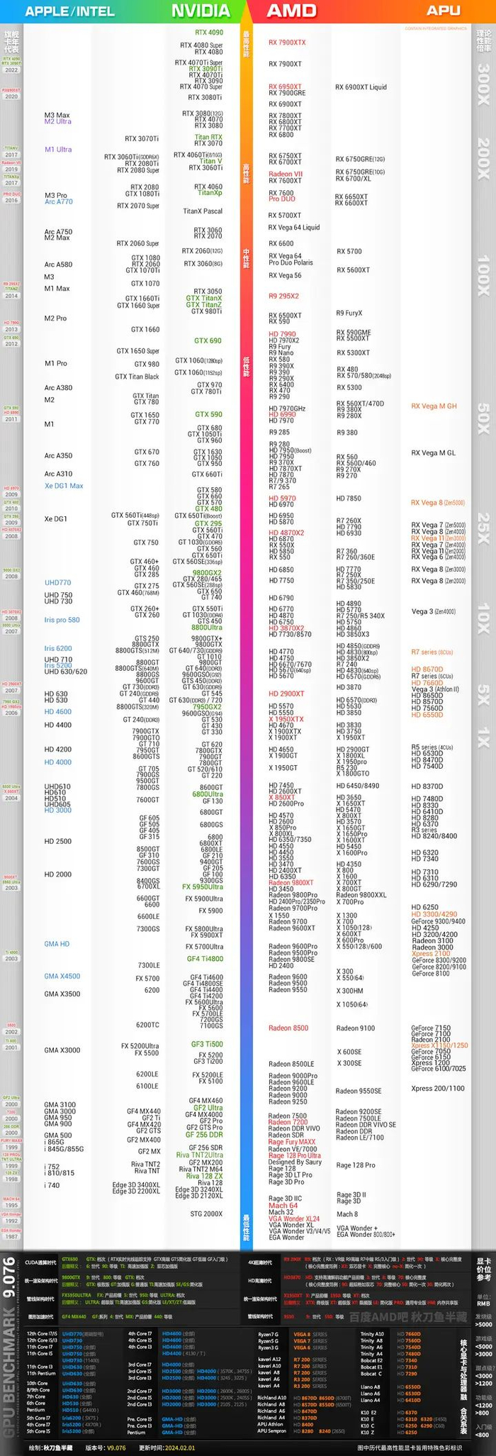 显卡天梯图2024最新版4月更新__财经头条__新浪财经