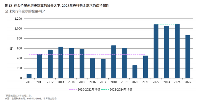 图片来源：《全球黄金需求趋势报告》