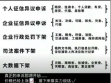 征信修复陷阱：号称单笔超1万可修，中介收费数千元不保成功率