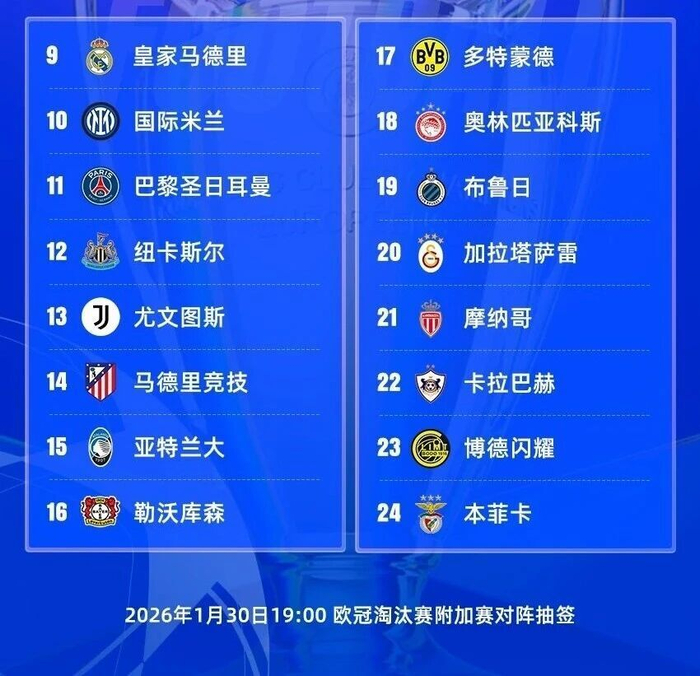 获得欧冠淘汰赛附加赛资格的16队如下：