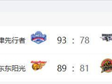 CBA最新排名，广东升至第一，首钢队第四，辽宁重回季后赛
