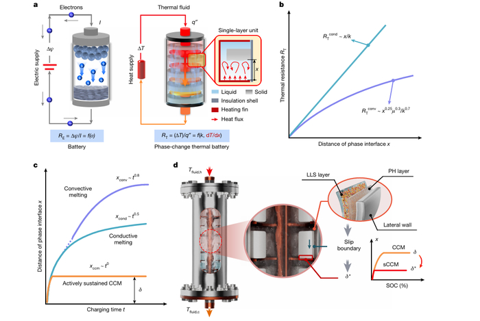 图 | 团队相变热池设计（来源：论文）
