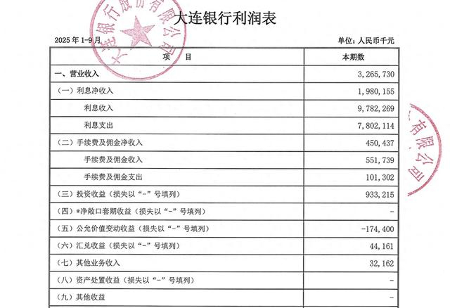 截图来自大连银行2025年三季报 