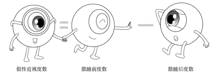 《愿你眼明心亮：全家人都需要的护眼指南》插图