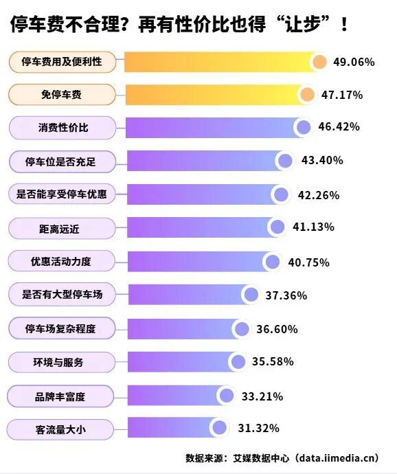△2026年中国消费者选择商圈类型的考虑因素