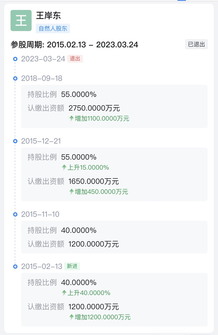 王岸东在悦海公司的股权变化。截图自天眼查app。