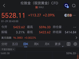 432吨！中国投资者去年买走全球近十分之一黄金