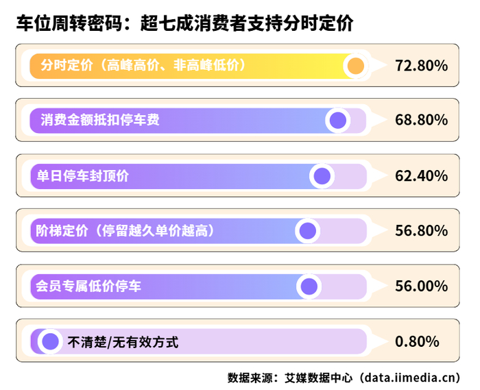 △2026年中国消费者认为商圈可优化车位周转效率的定价方式