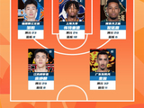 CBA常规赛第21轮最佳阵容出炉，贺希宁43分领衔得分榜