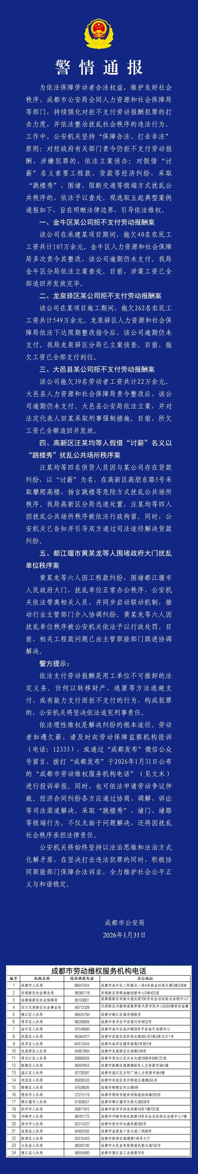 成都警方通报五起涉欠薪领域典型案例