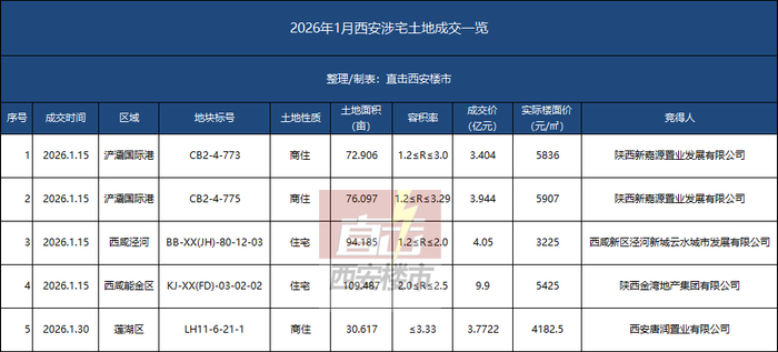 图片来源：地产房剑