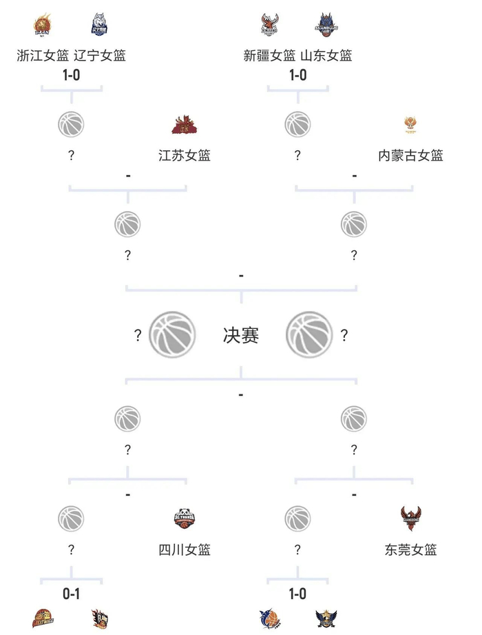 山西竹叶青酒季后赛首轮对阵北京首钢首侨，上半场山西竹叶青酒42比32领先北京首钢首侨10分，第二节比赛双方将重心放在防守端18比13山西竹叶青酒再度净胜北京首钢首侨5分，半场过后山西竹叶青酒的领先优势已经扩大到15分。下半场易边再战双方命中率底下，半场山西竹叶青酒29比23再度净胜北京首钢首侨5分，最终山西竹叶青酒71比55大胜北京首钢首侨赢季后赛开门红。