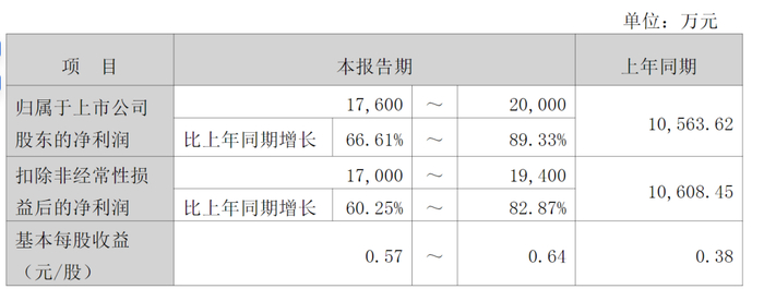 AI 智能体重塑电商价值链，代运营商进入分化与验证新阶段