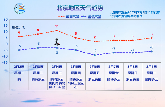 图/北京市气象台
