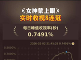 就是挺牛的！《女神蒙上眼》实时收视又创新高，峰值达0.7491 ！