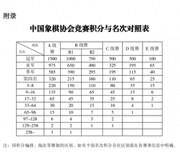 来源：中国象棋协会