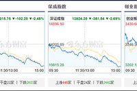 全球“黑色星期一”金银崩盘、韩指熔断，和美联储主席提名人有关？