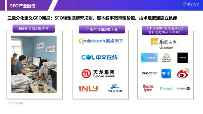 GEO产业图谱，图片来源：「甲子光年」制图