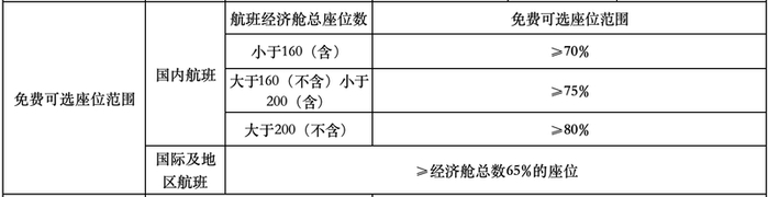 制图/新京报贝壳财经记者王真真 