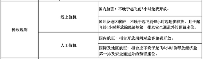 制图/新京报贝壳财经记者王真真 