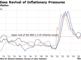 通胀压力回升倒逼政策转向！澳洲联储打响2026年加息第一枪