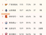 CBA冷门夜:广厦72-78爆冷,山东负天津,最新积分榜出炉!