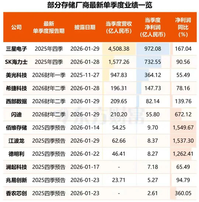 图源：东方财富