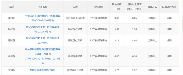图/北京市规划和自然资源委员会网站截图