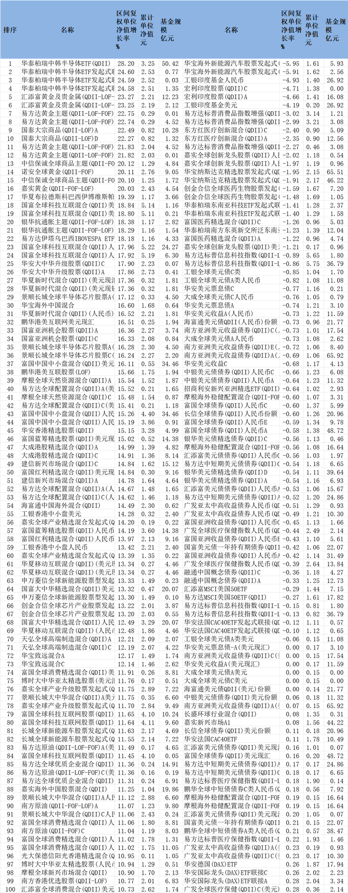 数据来源：同花顺（规模截止日期：2025年12月31日）