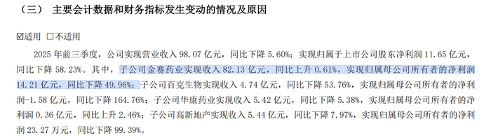  截图来自长春高新三季报