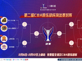 单败淘汰制！CBA俱乐部杯明日重燃战火，上海广东揭幕厮杀