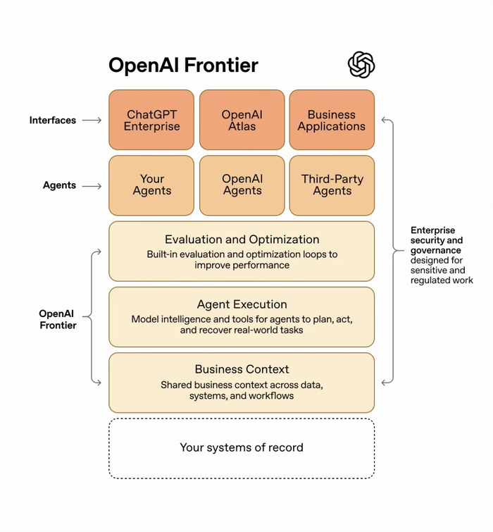 让全公司的AI学会一起办公,OpenAI发布Frontier平台__财经头条__新浪财经