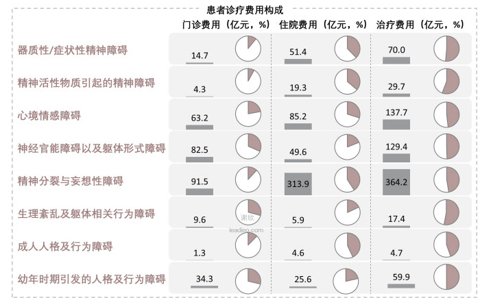 图片来源：头豹研究院