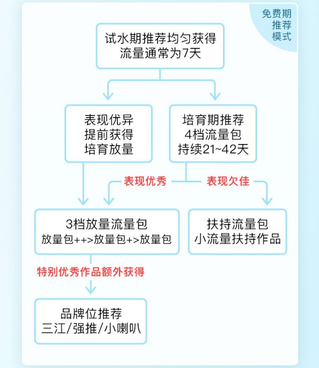 图片来源：起点作家专区