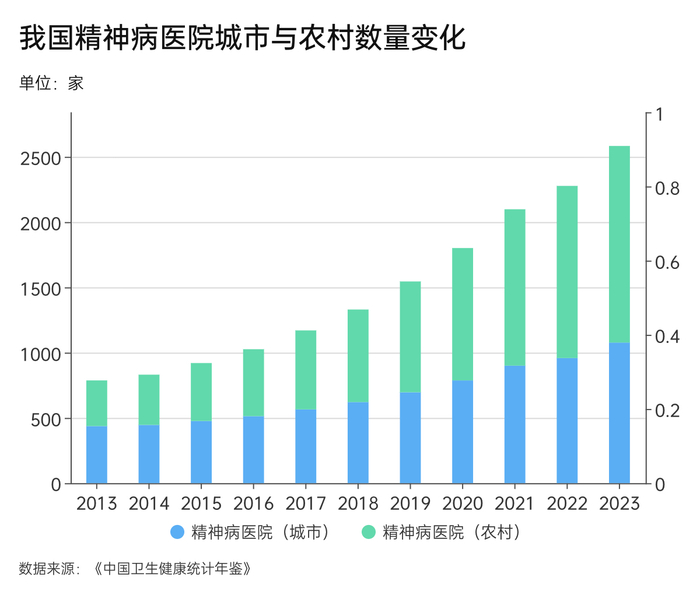 界面新闻记者制图