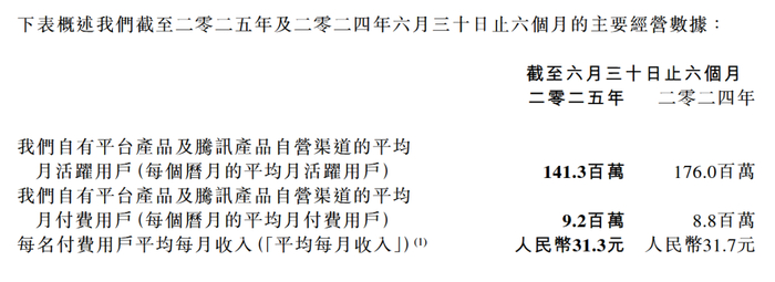 图片来源：阅文集团财报
