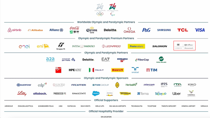 ▲Stellantis集团旗下四个品牌Logo出现在本届冬奥会LOGO墙上。