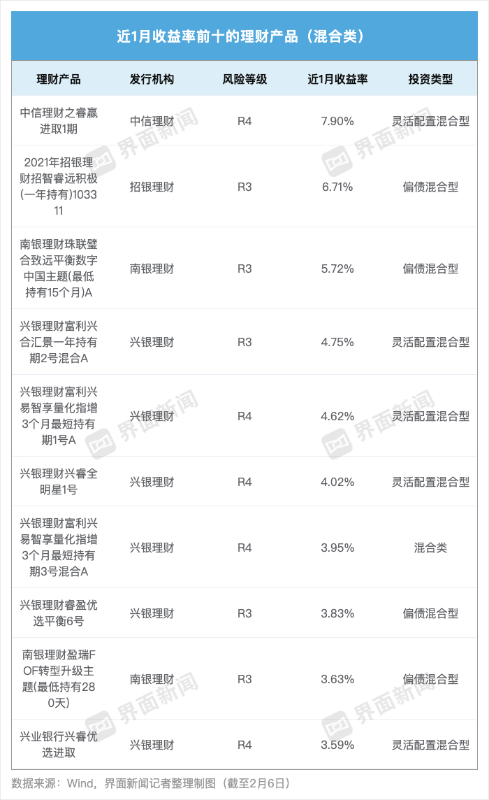 界面新闻记者整理制图