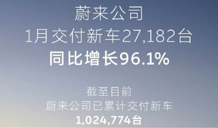 图/2026年1月蔚来汽车交付情况