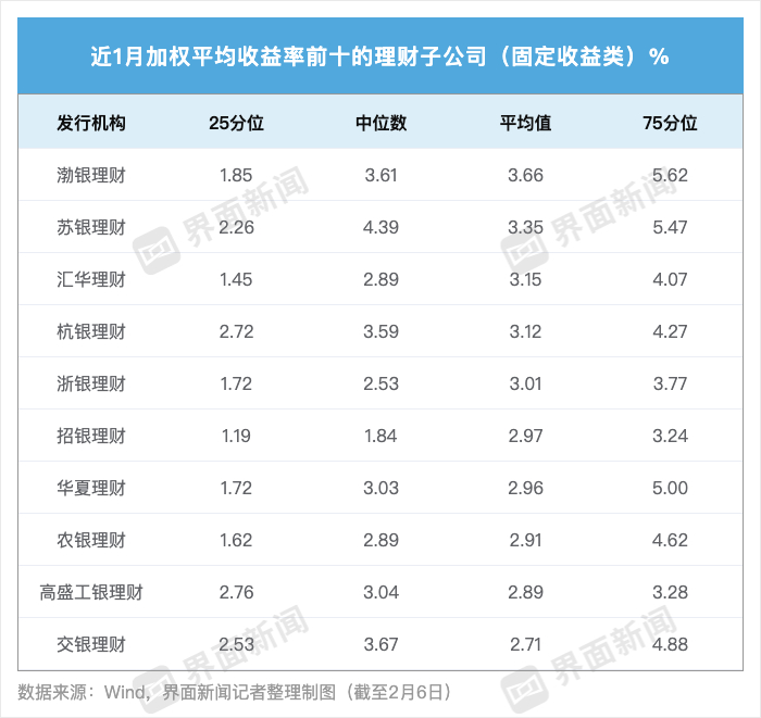 界面新闻记者整理制图