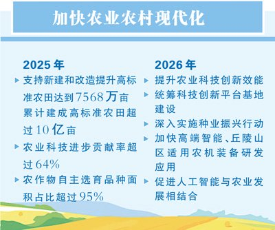 未来农业什么样？中央一号文件给出答案