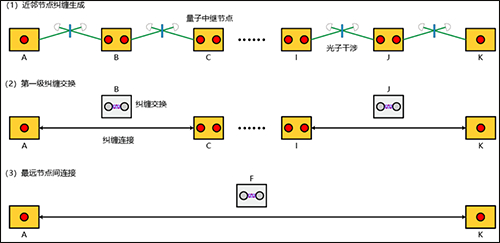 量子中继原理图 