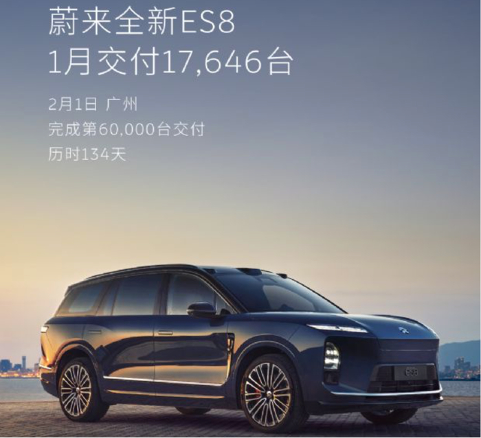 图/2026年1月全新ES8交付情况