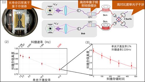 可扩展量子中继的基本模块原理图 