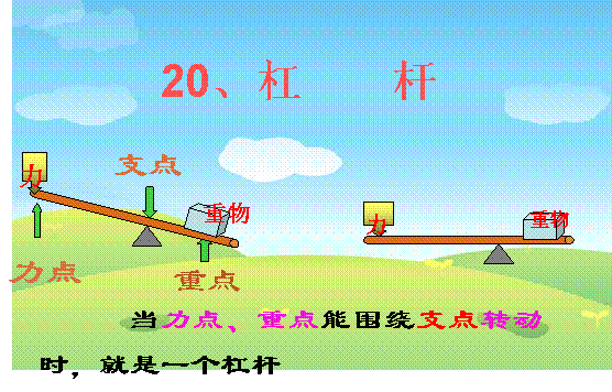 杠杆是什么意思|动力|阻力|作用点|铡刀|镊子_新浪体育_新浪新闻