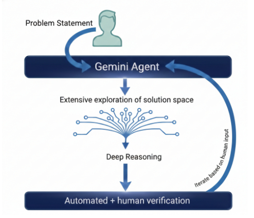（来源：Google Research）
